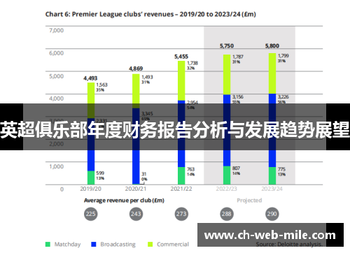 英超俱乐部年度财务报告分析与发展趋势展望 英超俱乐部年度财务报告分析与发展趋势展望