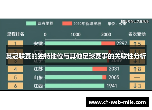 英冠联赛的独特地位与其他足球赛事的关联性分析 英冠联赛的独特地位与其他足球赛事的关联性分析