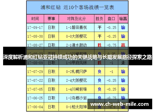 深度解析浦和红钻亚冠持续成功的关键战略与长期发展路径探索之路 深度解析浦和红钻亚冠持续成功的关键战略与长期发展路径探索之路