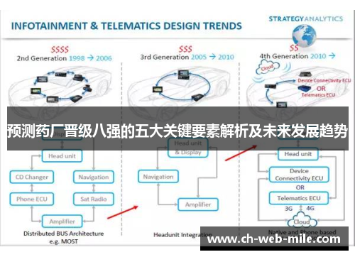 预测药厂晋级八强的五大关键要素解析及未来发展趋势