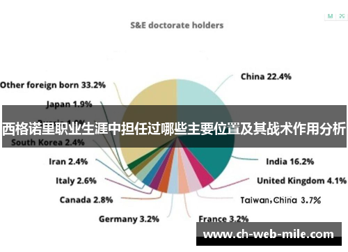 西格诺里职业生涯中担任过哪些主要位置及其战术作用分析 西格诺里职业生涯中担任过哪些主要位置及其战术作用分析