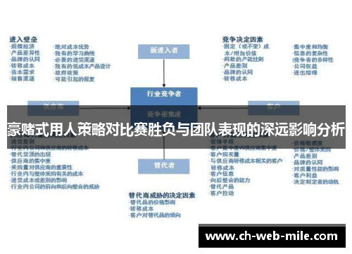 豪赌式用人策略对比赛胜负与团队表现的深远影响分析