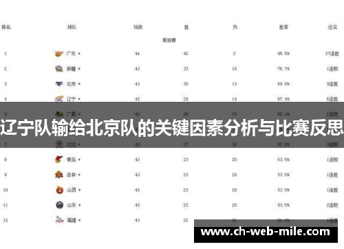 辽宁队输给北京队的关键因素分析与比赛反思 辽宁队输给北京队的关键因素分析与比赛反思
