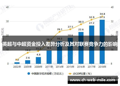 英超与中超资金投入差异分析及其对联赛竞争力的影响 英超与中超资金投入差异分析及其对联赛竞争力的影响
