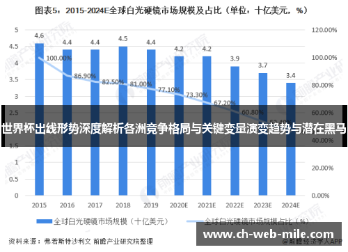 世界杯出线形势深度解析各洲竞争格局与关键变量演变趋势与潜在黑马