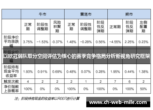以欧冠弱队取分空间评估为核心的赛季竞争格局分析新视角研究框架