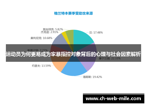 运动员为何更易成为家暴指控对象背后的心理与社会因素解析